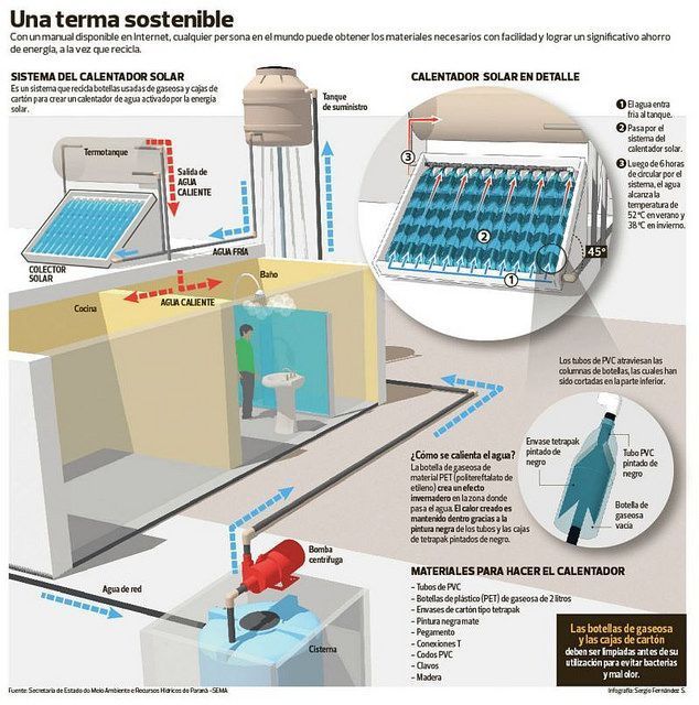 calentador solar casero