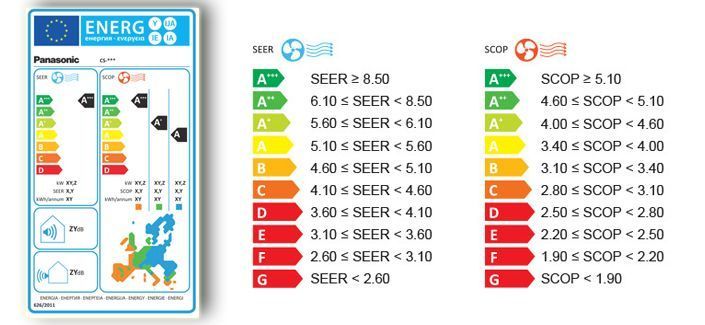 etiquetado energetico