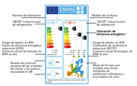 nueva etiqueta energetica aire acondicionado
