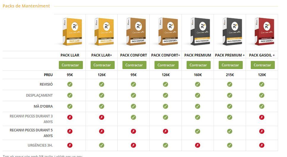 pack pressupost en manteniment calderes